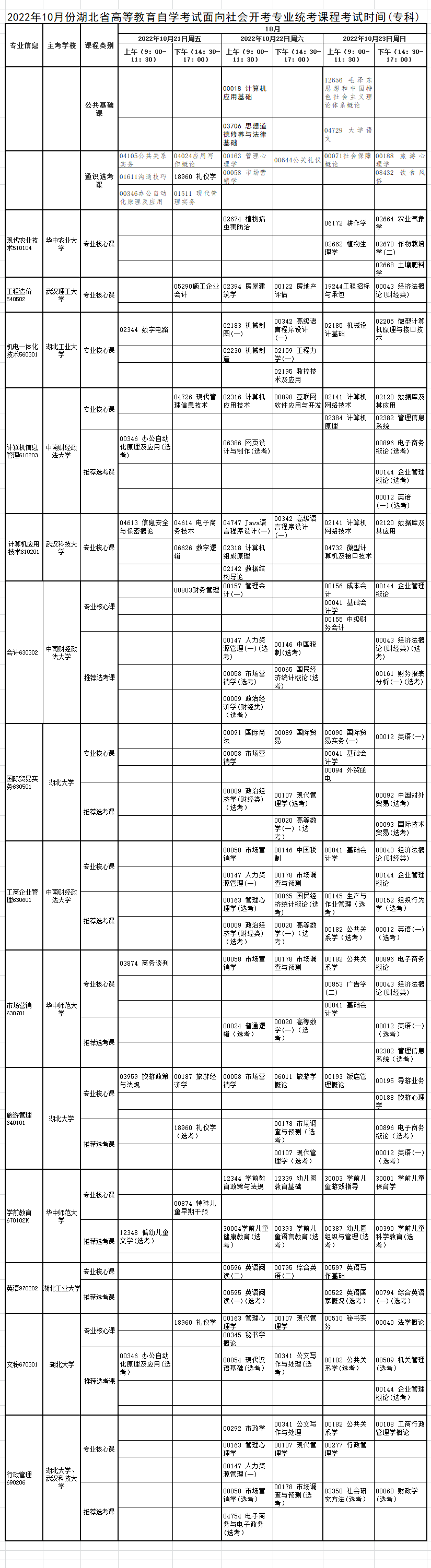 2022年10月湖北自考專科考試時間安排(面向社會)