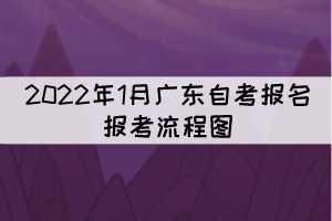 2022年1月廣東自考報名報考流程圖