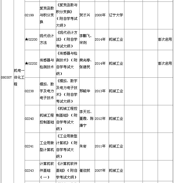 湖北省2015年4月自考本科教材大綱說明