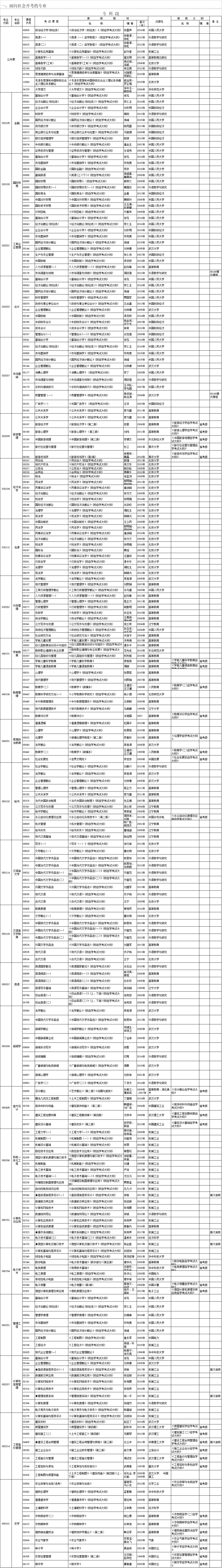 2018年4月湖北自考面向社會開考專業(yè)教材大綱（?？贫危? title=