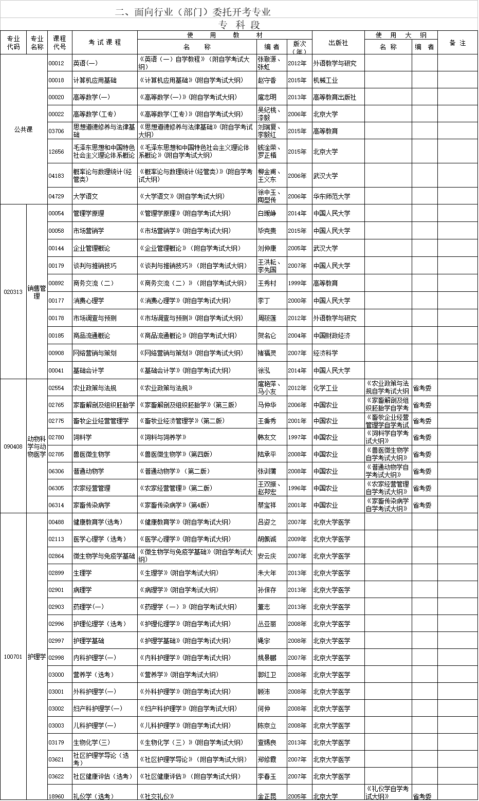 2018年4月湖北自考面向行業(yè)（部門）委托開考專業(yè)教材大綱（專科段）