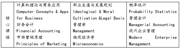 漢口學(xué)院與美國東伊利諾伊大學(xué)聯(lián)合舉辦工商管理?？屏魧W(xué)項目