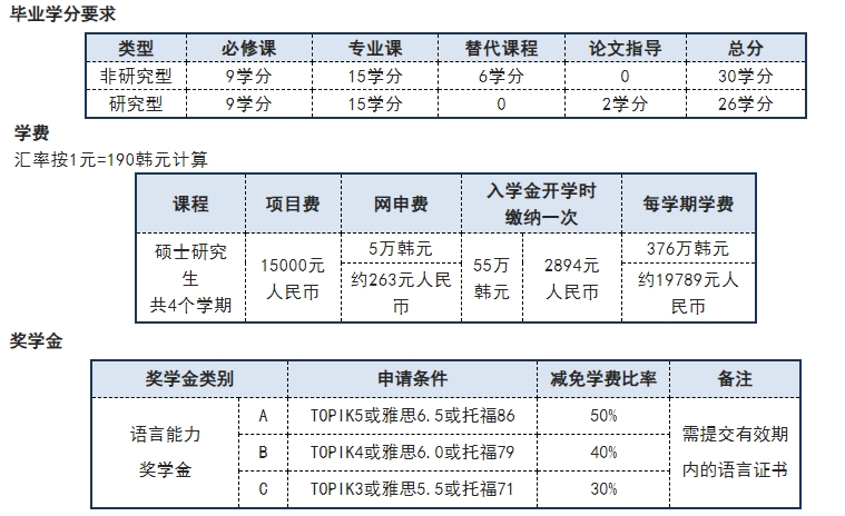 湖北大學(xué)韓國慶星大學(xué)中國碩士培養(yǎng)項目出國留學(xué)招生簡章