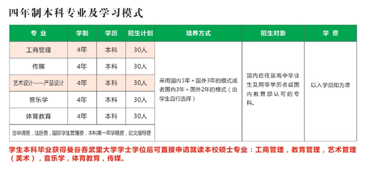 2023年漢口學院國際交流學院泰國項目出國留學招生簡章