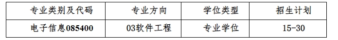 武漢大學(xué)計(jì)算機(jī)學(xué)院與愛爾蘭都柏林城市大學(xué)合作辦學(xué)項(xiàng)目招生簡介