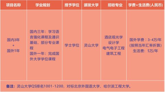 武漢輕工大學國際本科韓國出國留學項目招生專業(yè)及國外學費和生活費標準