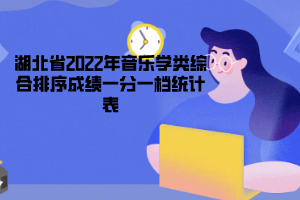 湖北省2022年音樂學(xué)類綜合排序成績一分一檔統(tǒng)計表