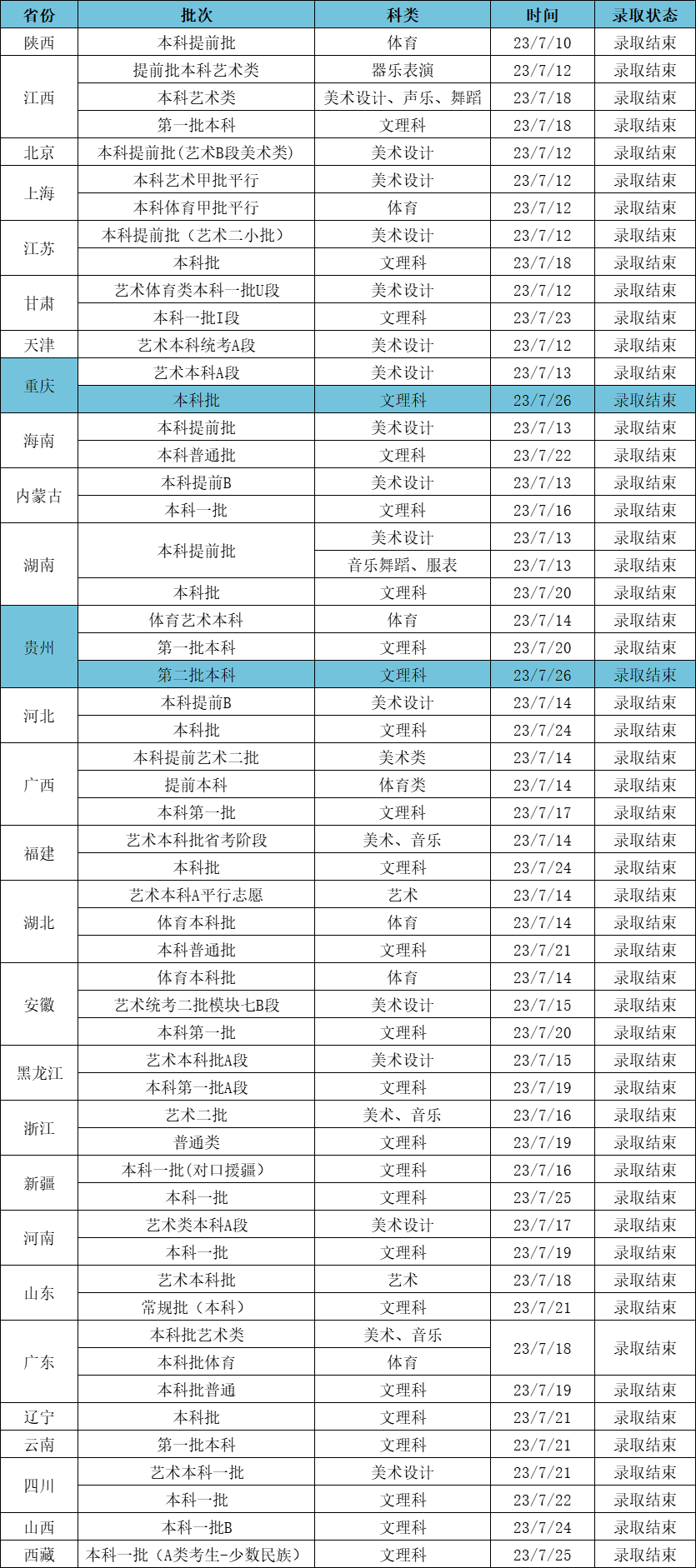 2023江漢大學(xué)高考錄取進(jìn)度及錄取分?jǐn)?shù)線（7.26）