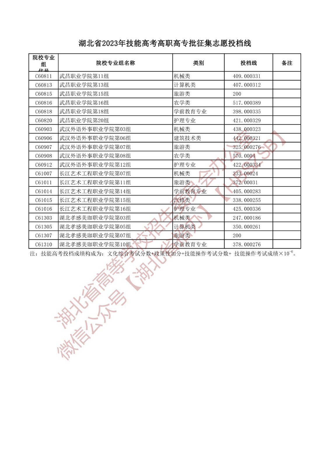 2023湖北省技能高考高職高專批征集志愿投檔線