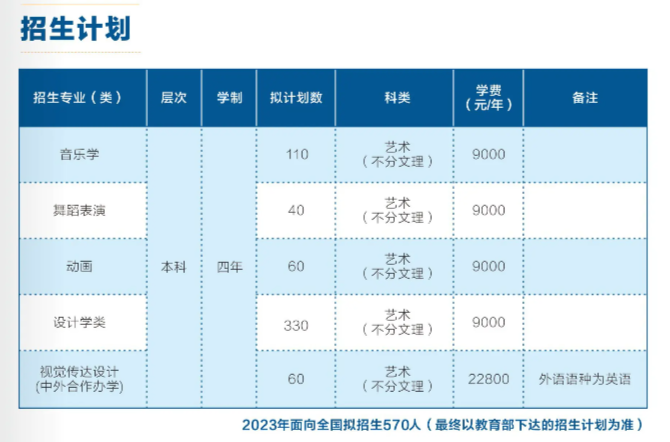 2023湖北理工學(xué)院藝術(shù)類專業(yè)招生簡章