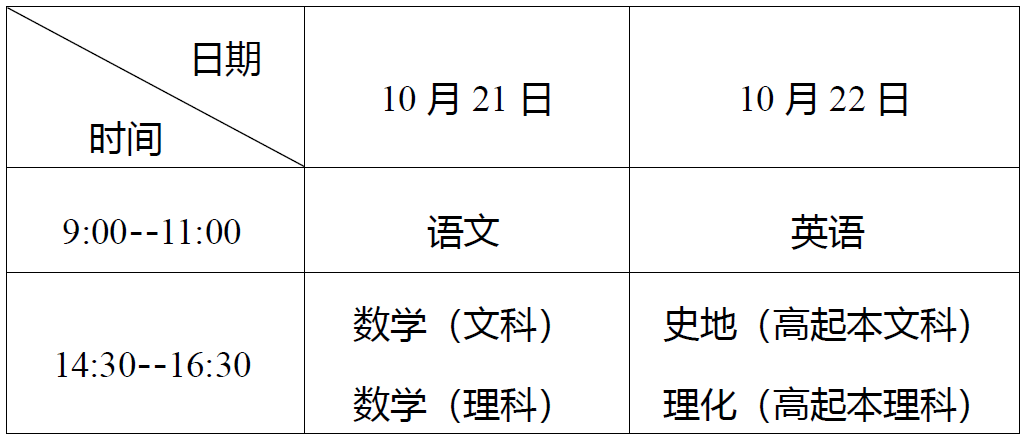 高中起點(diǎn)升本、?？瓶荚嚂r間表