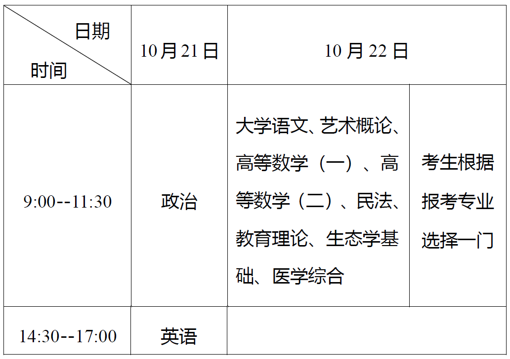 ?？破瘘c(diǎn)升本科考試時(shí)間表