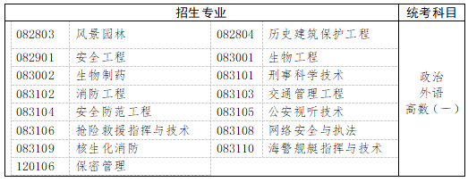 　　三、工學(xué)、理學(xué)(生物科學(xué)類、地理科學(xué)類、心理學(xué)類等除外)