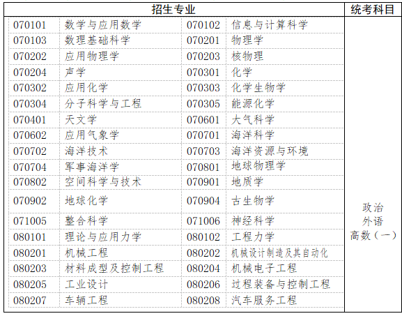 　　三、工學(xué)、理學(xué)(生物科學(xué)類、地理科學(xué)類、心理學(xué)類等除外)