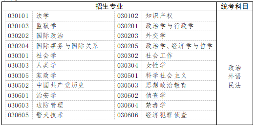 　　五、法學(xué)