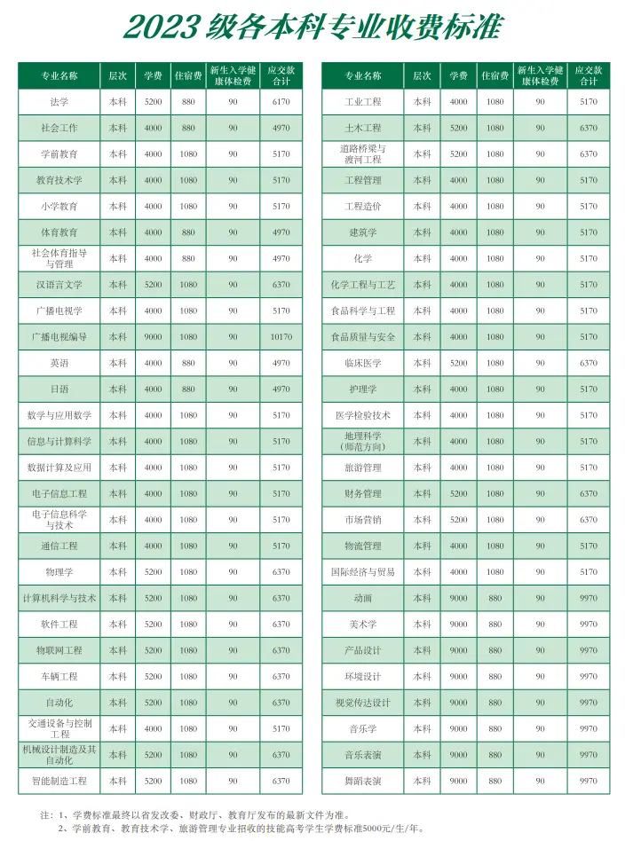 2023湖北文理學(xué)院一年學(xué)費(fèi)是多少？