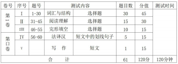 考試形式與試卷結(jié)構(gòu)