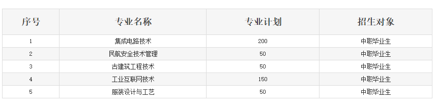 2023湖北工程職業(yè)學(xué)院高職單獨招生章程