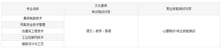 2023湖北工程職業(yè)學(xué)院高職單獨招生章程