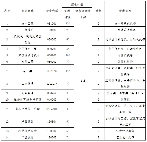 武漢工程科技學(xué)院1