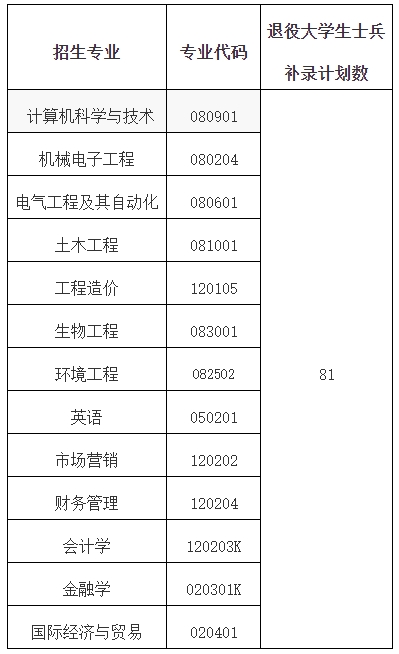 武昌首義學院