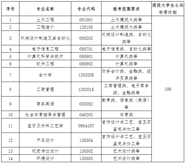 武漢工程科技學(xué)院