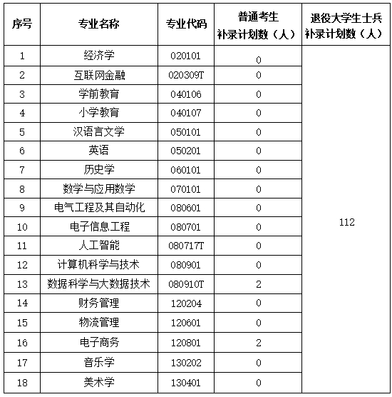 湖北師范大學文理學院