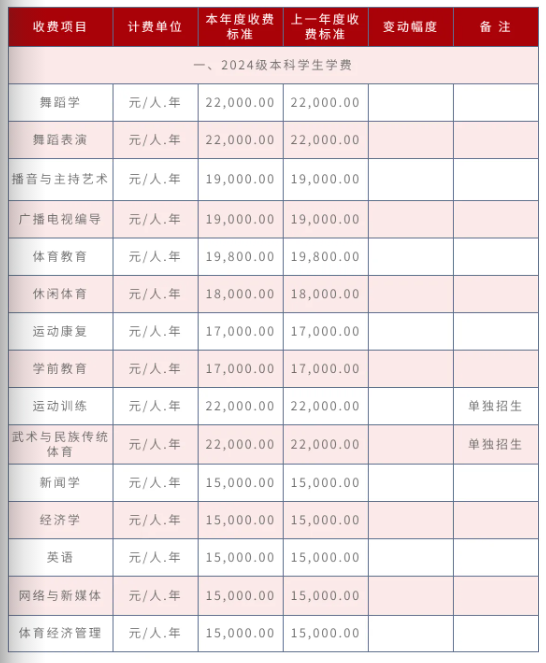 收費(fèi)標(biāo)準(zhǔn)