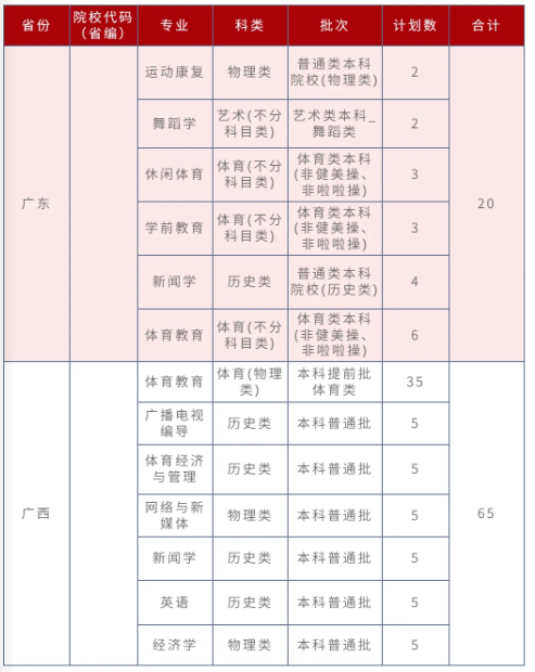 招生計(jì)劃2