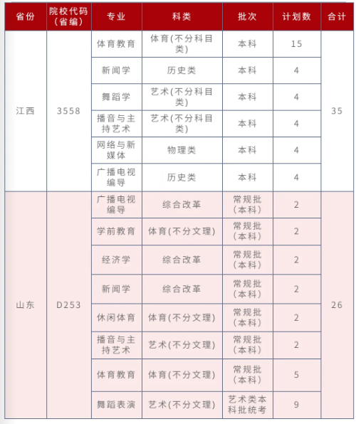 招生計(jì)劃8