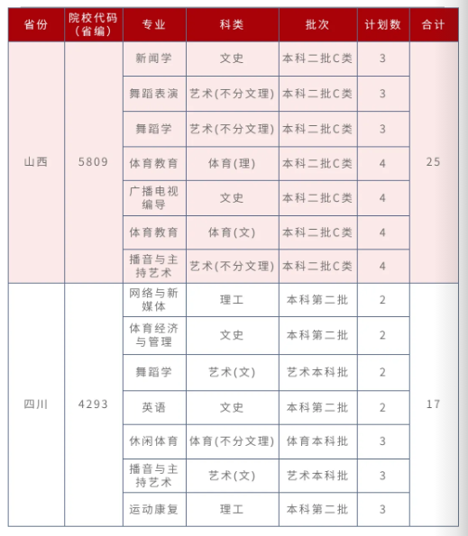 招生計(jì)劃9