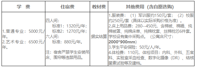 學(xué)費(fèi)