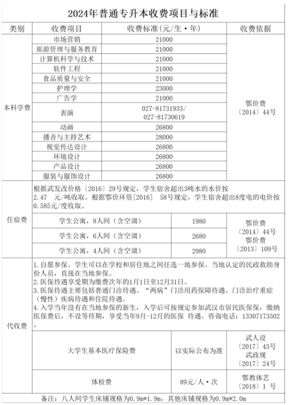 武漢設(shè)計工程學(xué)院1