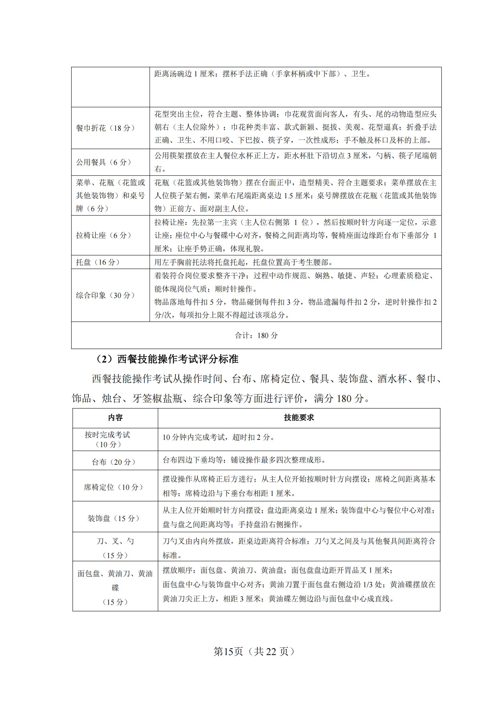 8-2025年湖北省技能高考技能考試大綱（旅游類(lèi)）_14