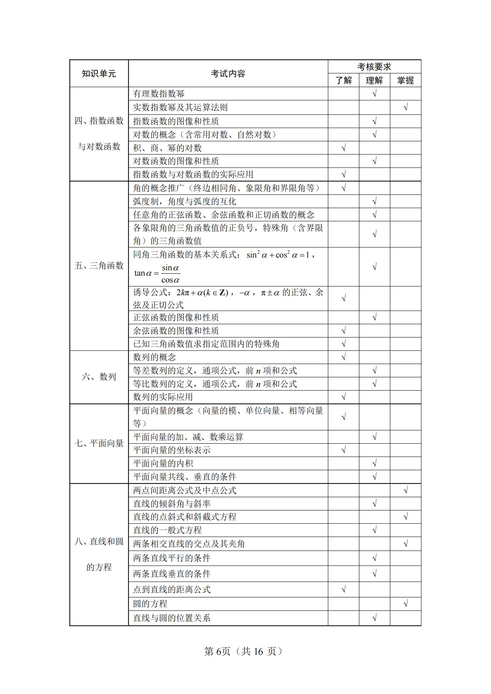 11-2025年湖北省技能高考文化綜合考試大綱（語(yǔ)文、數(shù)學(xué)、英語(yǔ)）_05