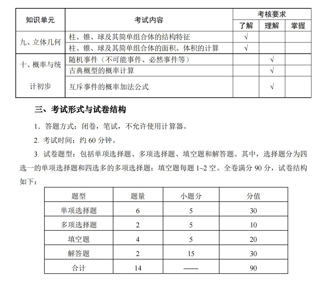 11-2025年湖北省技能高考文化綜合考試大綱（語(yǔ)文、數(shù)學(xué)、英語(yǔ)）_06