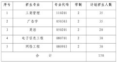 2014年江漢大學(xué)普通專升本招生簡章