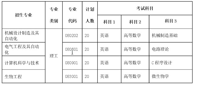 2014湖北工業(yè)大學(xué)專升本招生考試科目