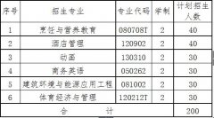 2016年武漢商學(xué)院普通專升本招生簡(jiǎn)章