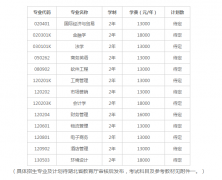 2017年武漢學(xué)院普通專升本招生簡章