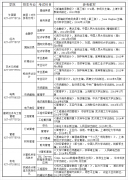 2017年湖北商貿(mào)學(xué)院普通專升本招生簡(jiǎn)章