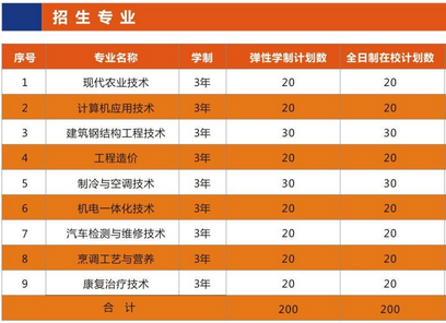 2019年黃岡職業(yè)技術學院高職擴招專業(yè)