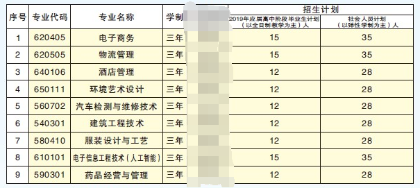 長江職業(yè)學(xué)院2019年高職擴招專業(yè)