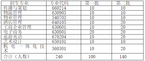 荊州教育學(xué)院2019年湖北高職擴招招生章程