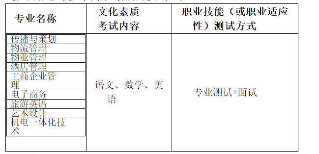 荊州教育學(xué)院2019年湖北高職擴招招生章程