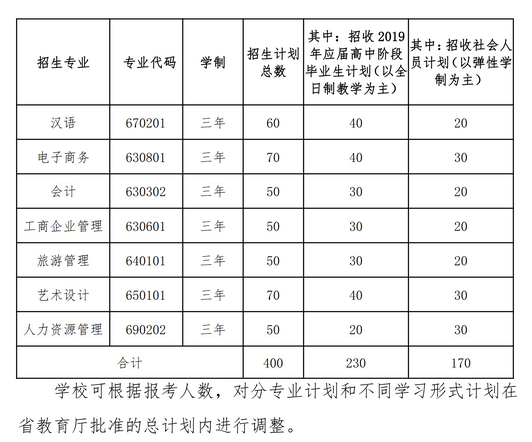 漢口學(xué)院高職擴招招生專業(yè)