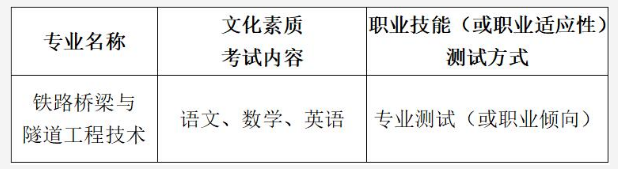 武漢鐵路橋梁職業(yè)學院2019年湖北高職擴招（第一批）招生章程