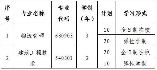 湖北交通職業(yè)技術(shù)學(xué)院擴(kuò)招招生專業(yè)