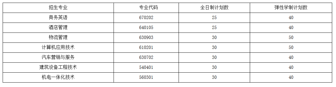 武漢外語(yǔ)外事職業(yè)學(xué)院高職擴(kuò)招專(zhuān)業(yè)