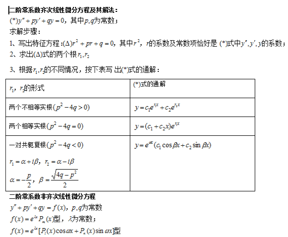 2020年成人高考專升本高數(shù)考試公示大全2